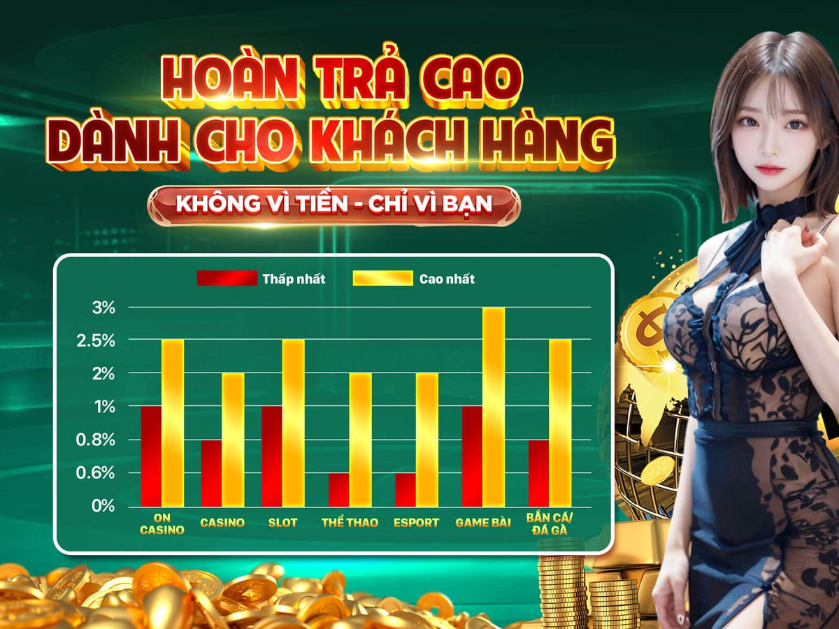Thưởng Nạp Lại Hàng Tuần Lên Đến 50%